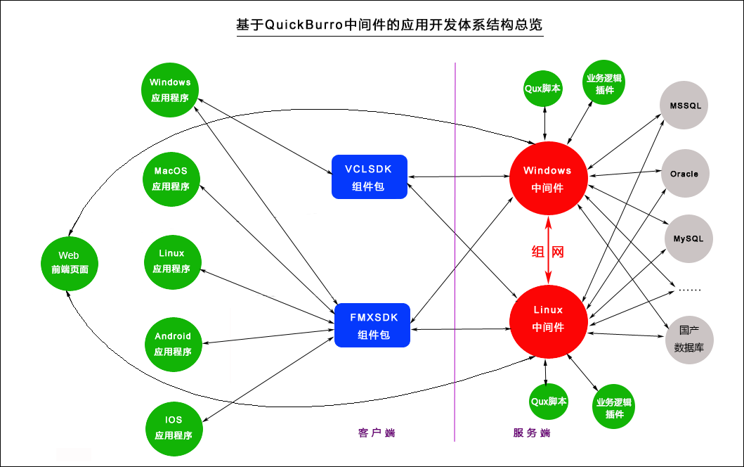 QB中间件